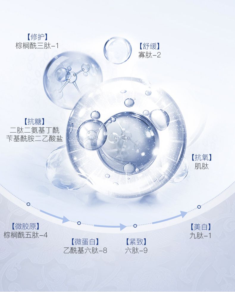 百肽抗皺精華系列推文_17